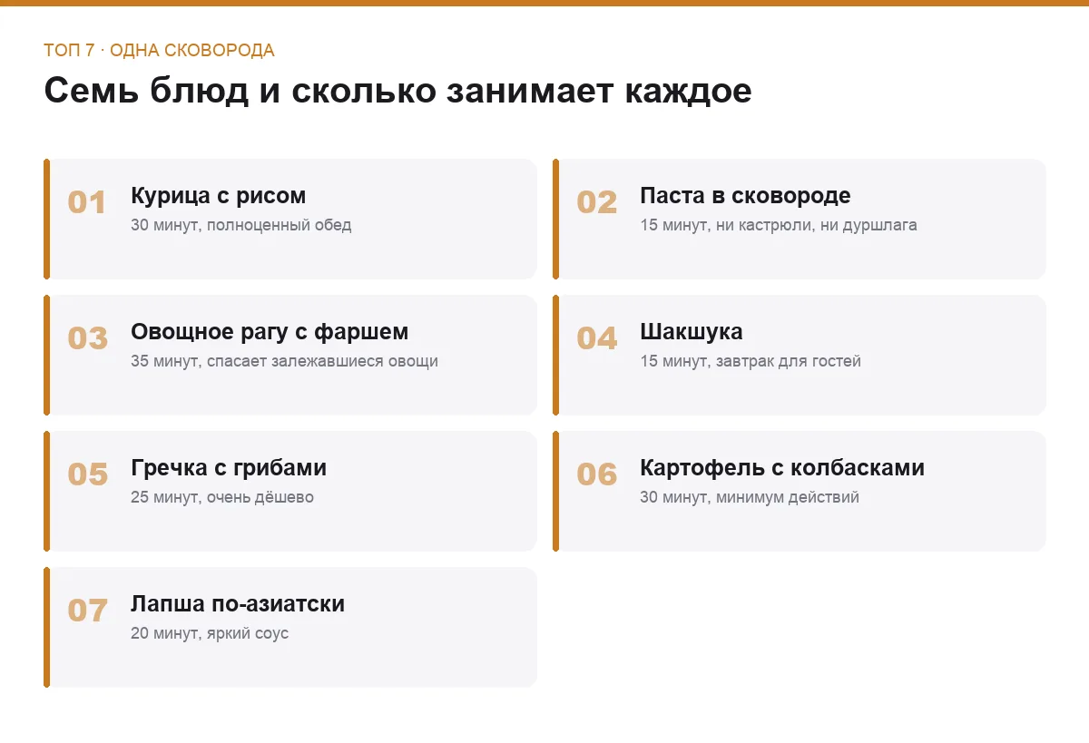 Список семи блюд, которые готовятся в одной сковороде