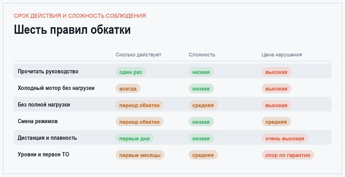 Инфографика: правила обкатки новой машины