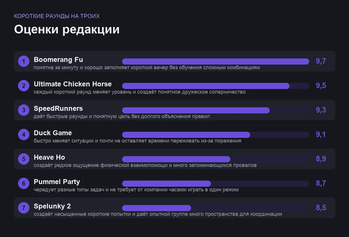 Оценки семи игр: короткие раунды на троих