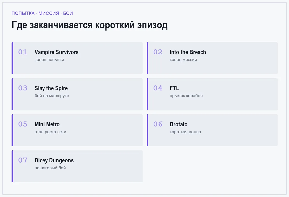 Плиточный список семи игр для встроенной графики