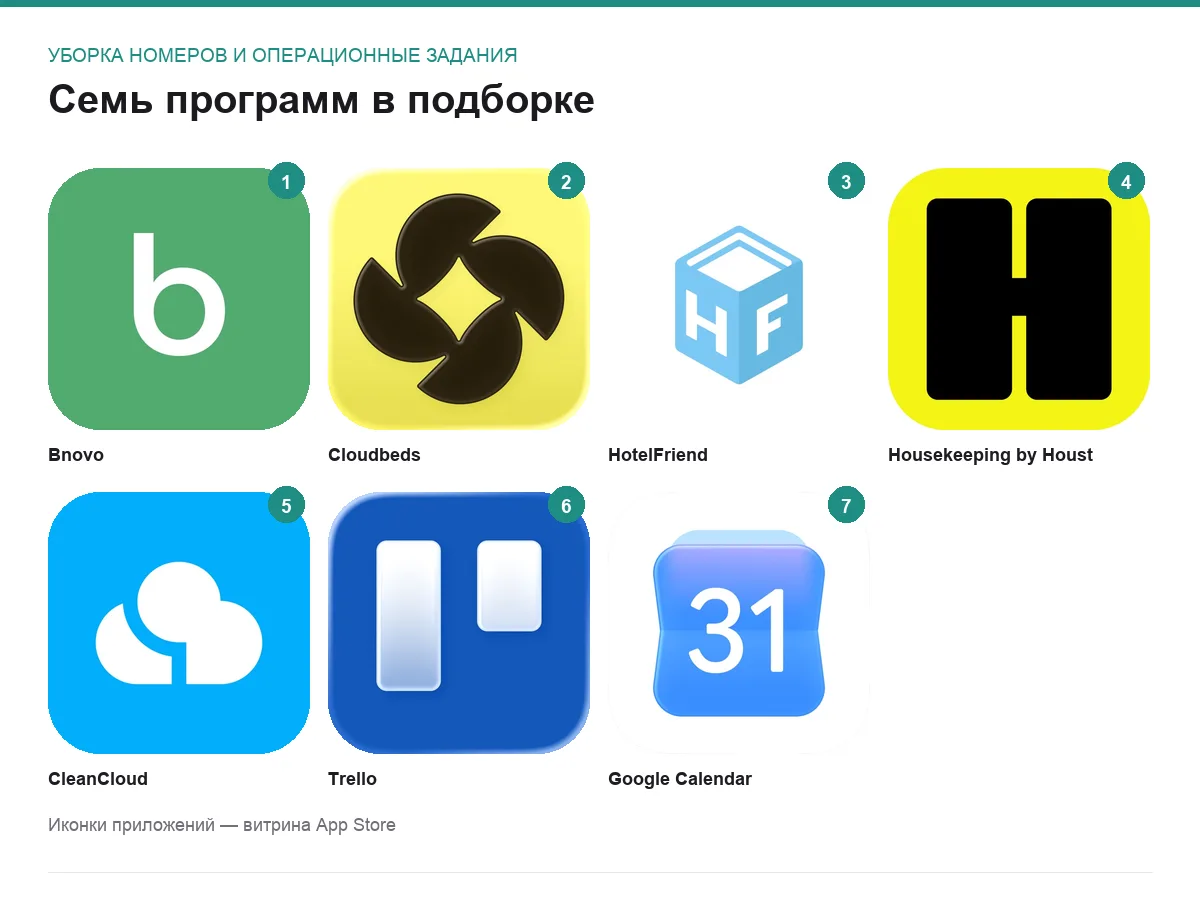 Иконки семи программ для задачи уборка номеров и операционные задания