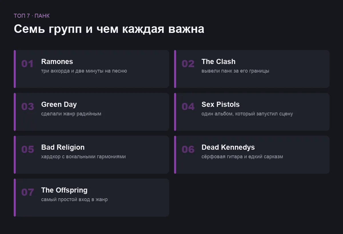 Список семи панк-групп для знакомства с жанром