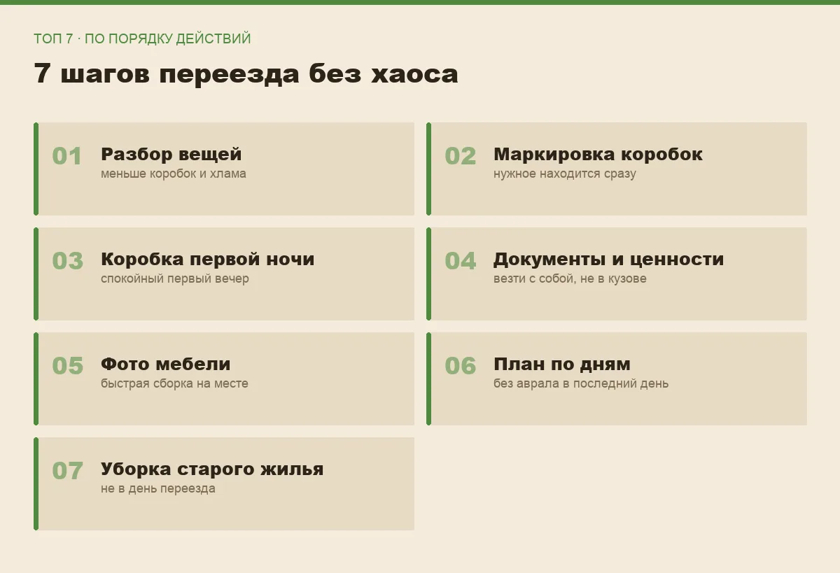 Плакат с семью шагами для переезда без хаоса