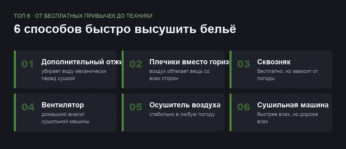 Плиточный постер: шесть способов быстро высушить бельё дома