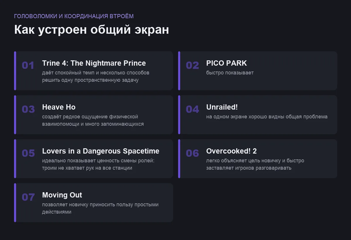 Плитки сравнения игр: головоломки и координация втроём