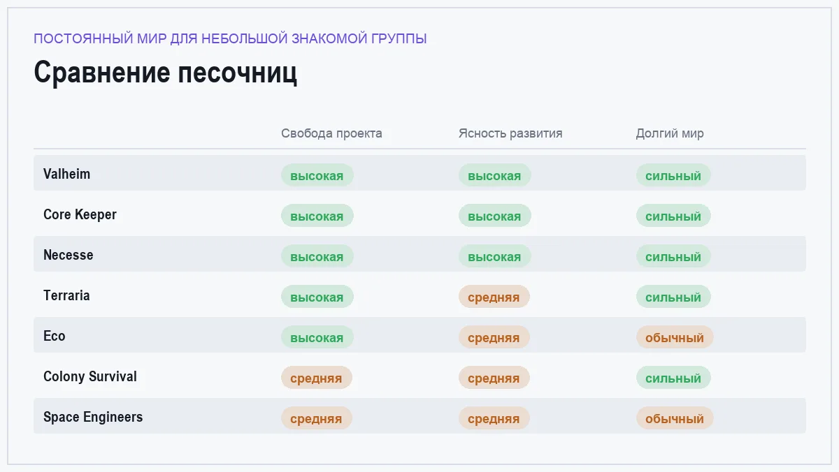 Матрица сравнения песочниц: постоянный мир для небольшой знакомой группы