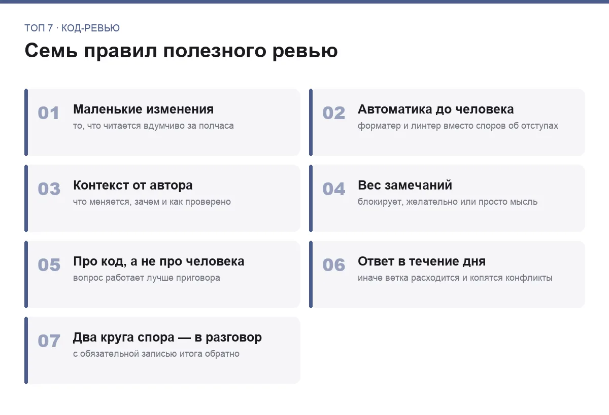 Список семи правил полезного код-ревью