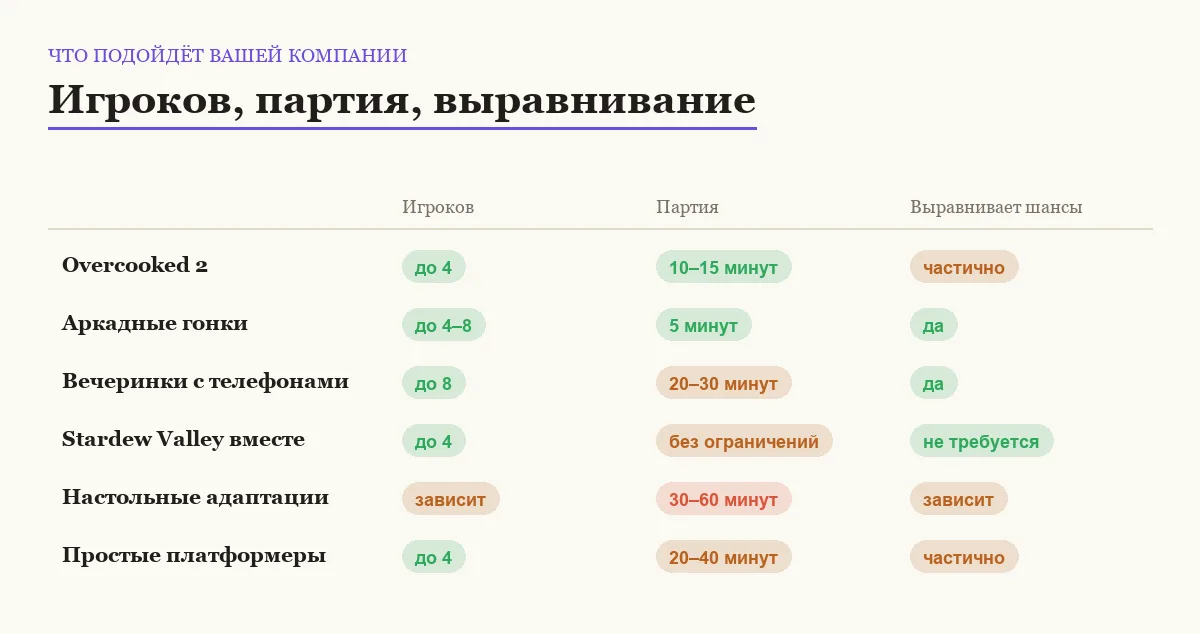 Инфографика: число игроков, длительность партии и выравнивание шансов