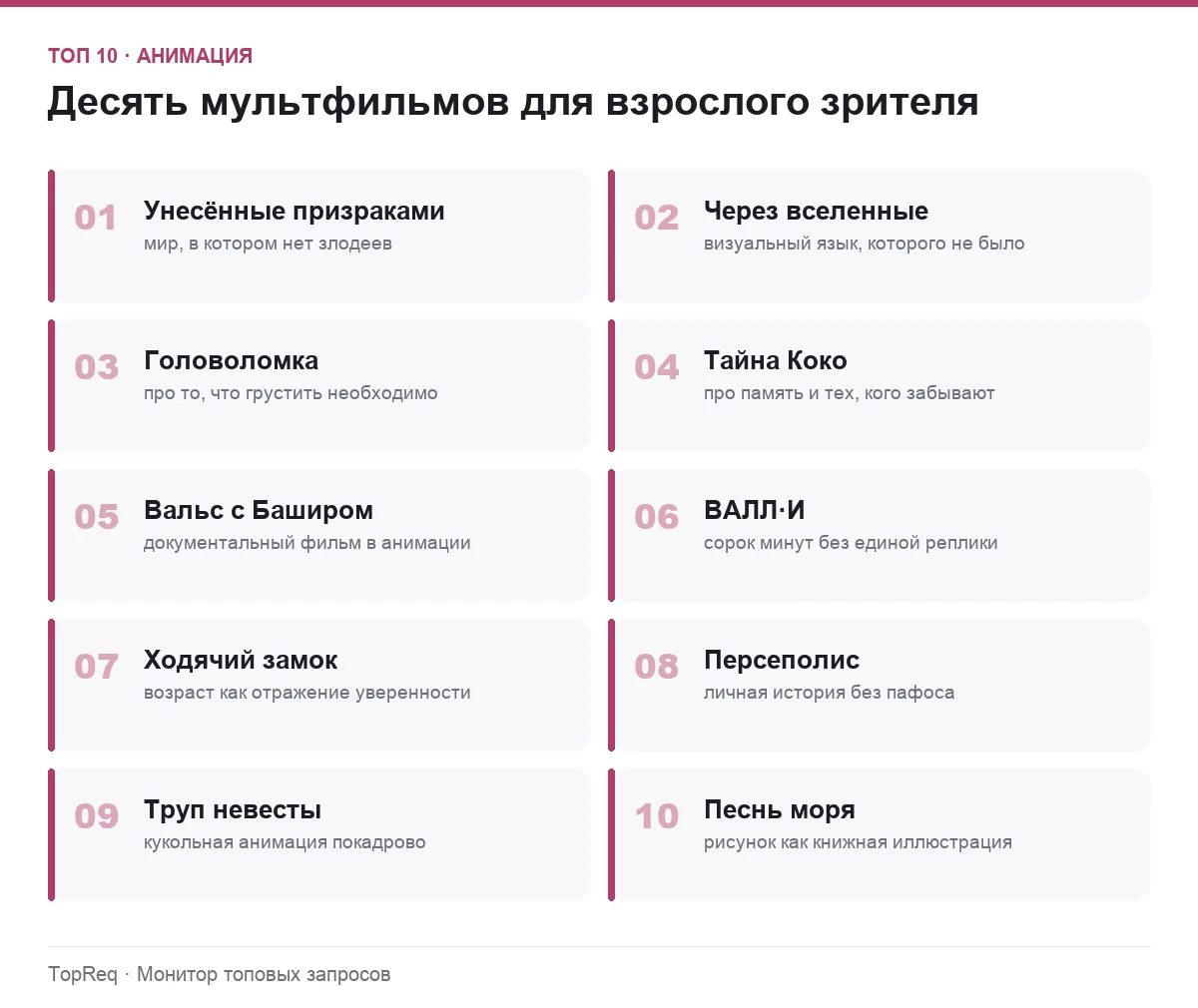 Список десяти мультфильмов для взрослых