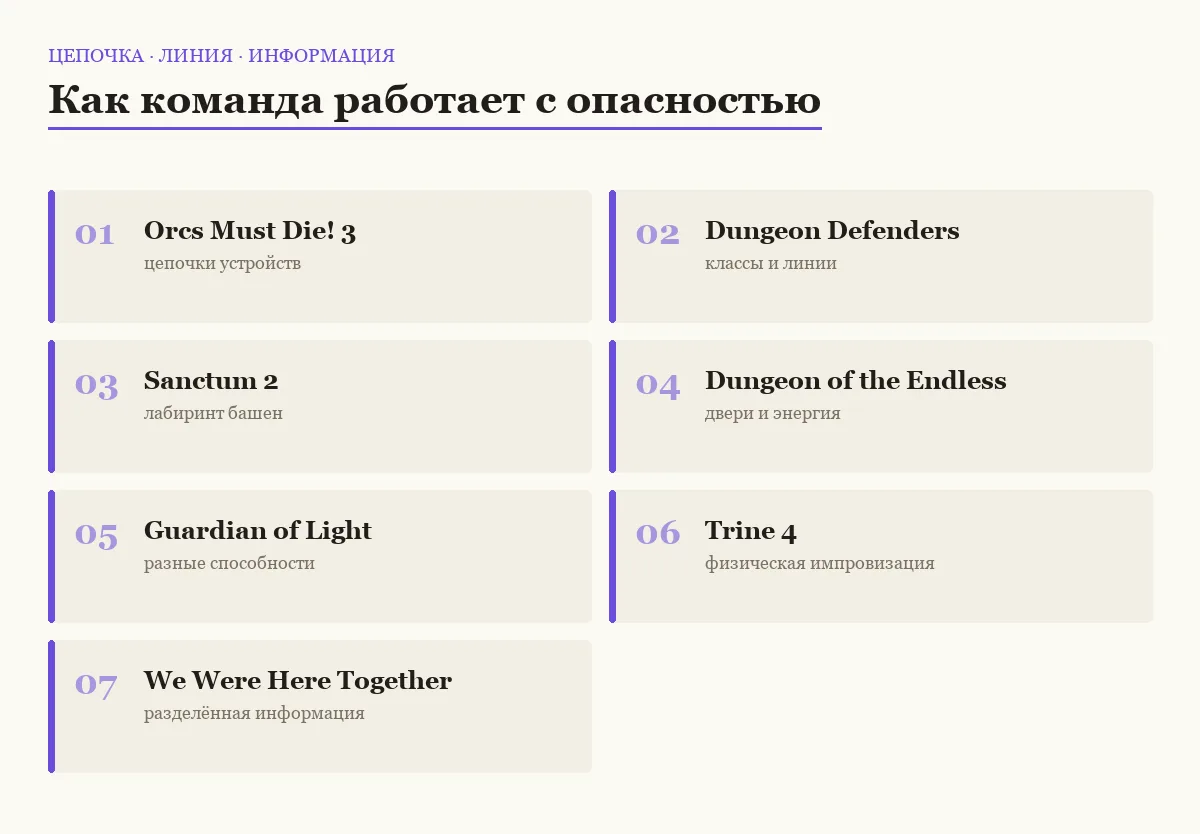 Плиточный список семи кооперативов с ловушками