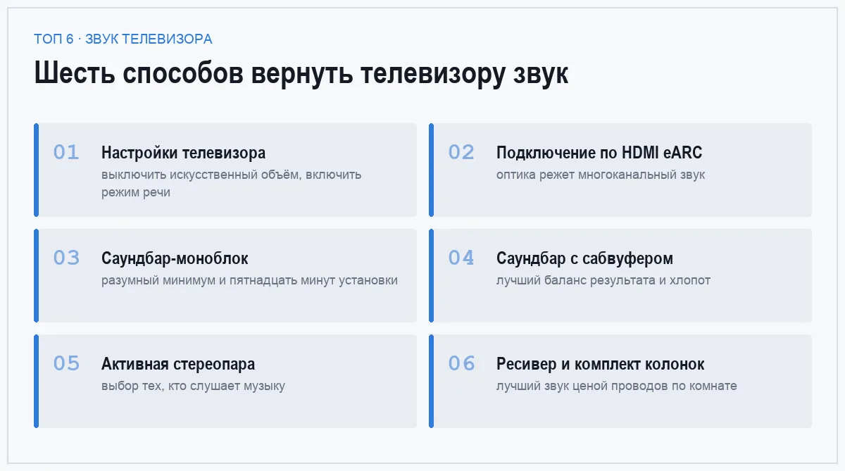 Список шести способов улучшить звук телевизора