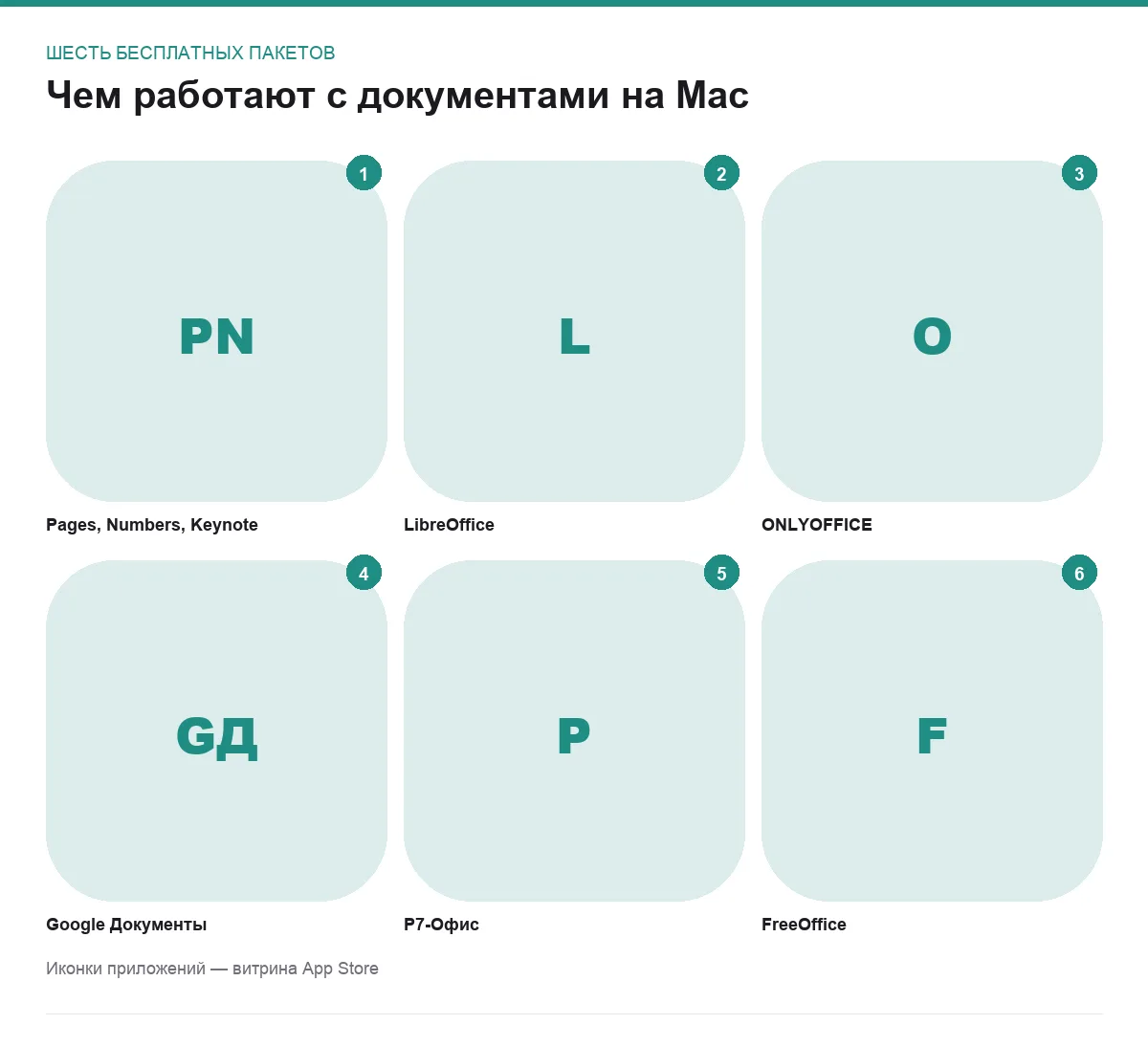 Сетка иконок бесплатных офисных пакетов для macOS