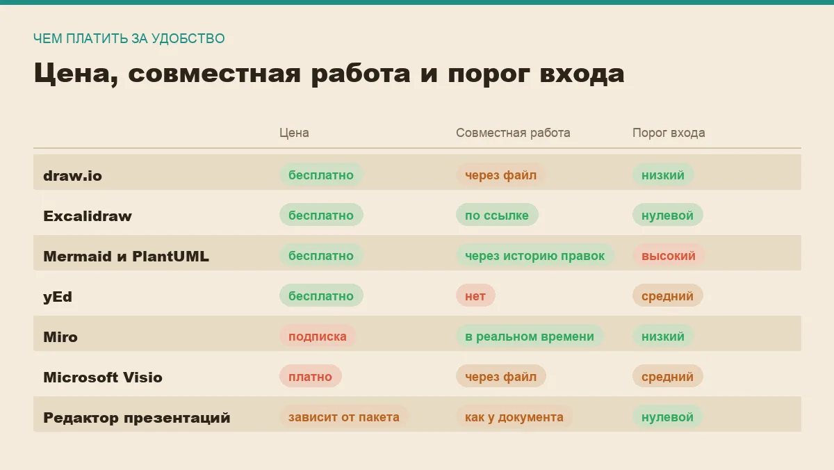 Инфографика: цена, совместная работа и порог входа