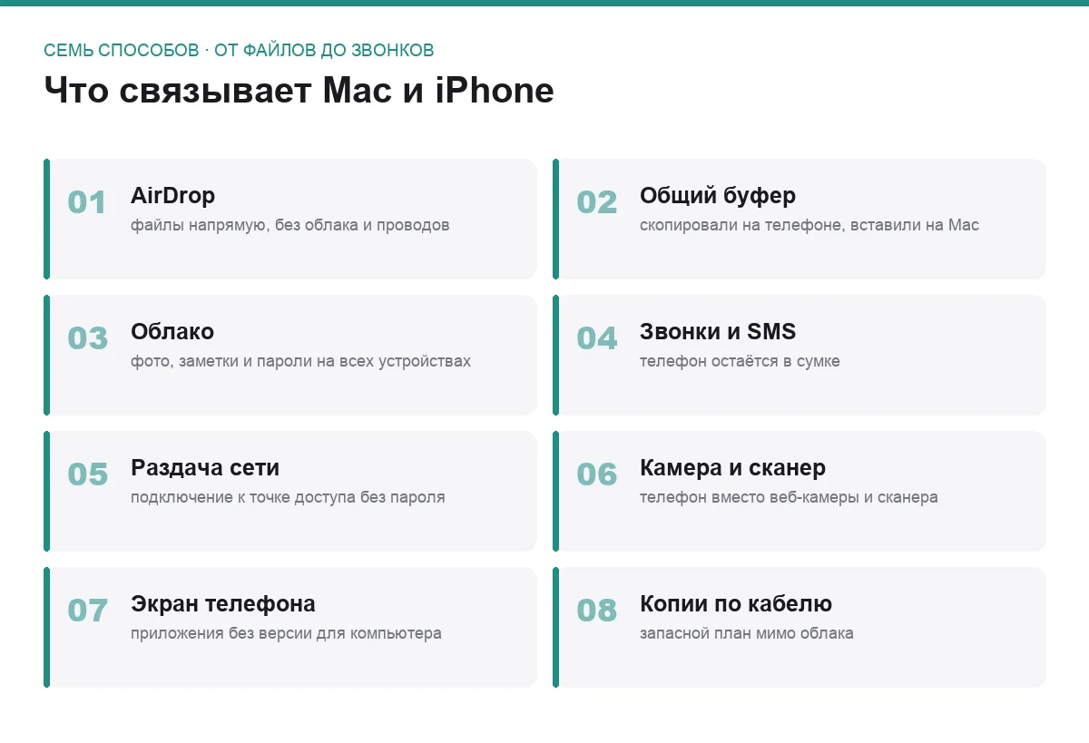 Список способов связать Mac и iPhone