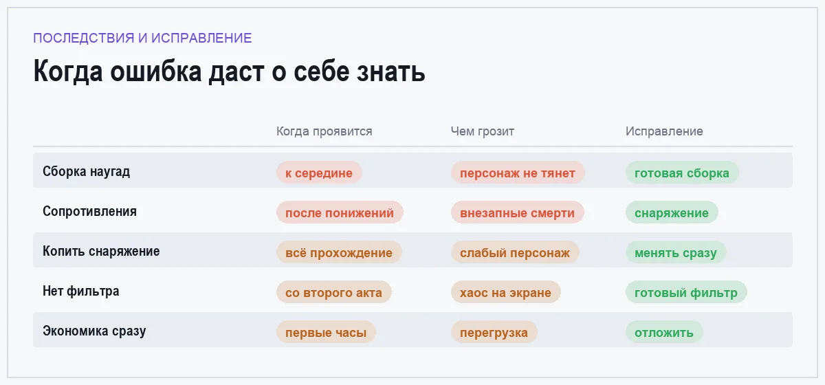 Инфографика: когда проявляется ошибка, чем грозит и как исправить