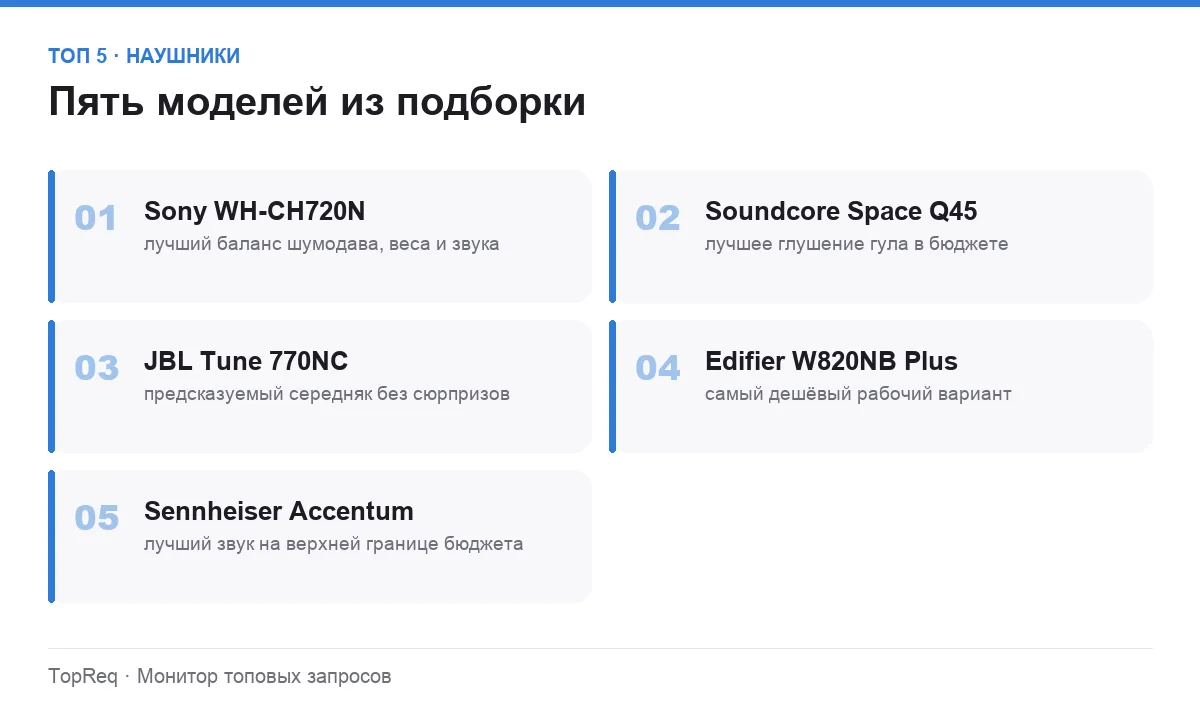 Список пяти моделей наушников с шумоподавлением