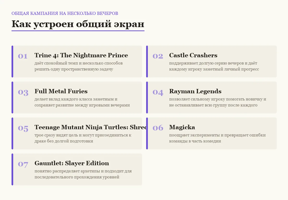 Плитки сравнения игр: общая кампания на несколько вечеров