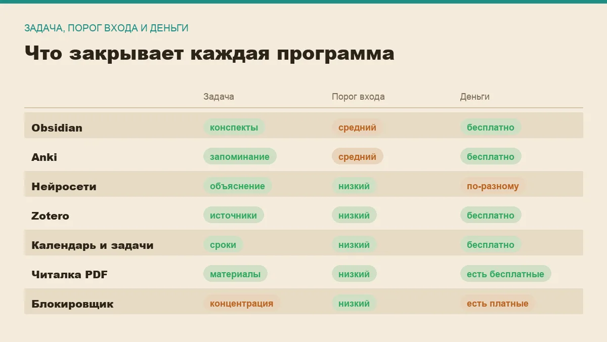 Инфографика: задачи, порог входа и стоимость программ для учёбы