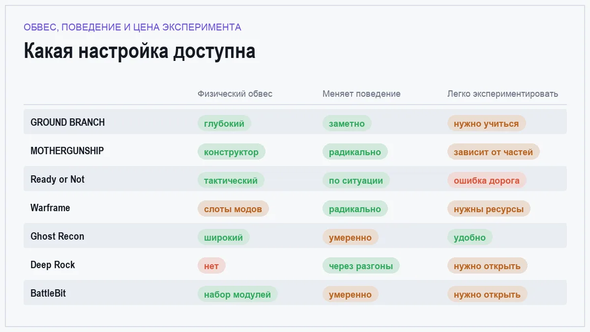 Матрица семи игр с глубокой настройкой оружия