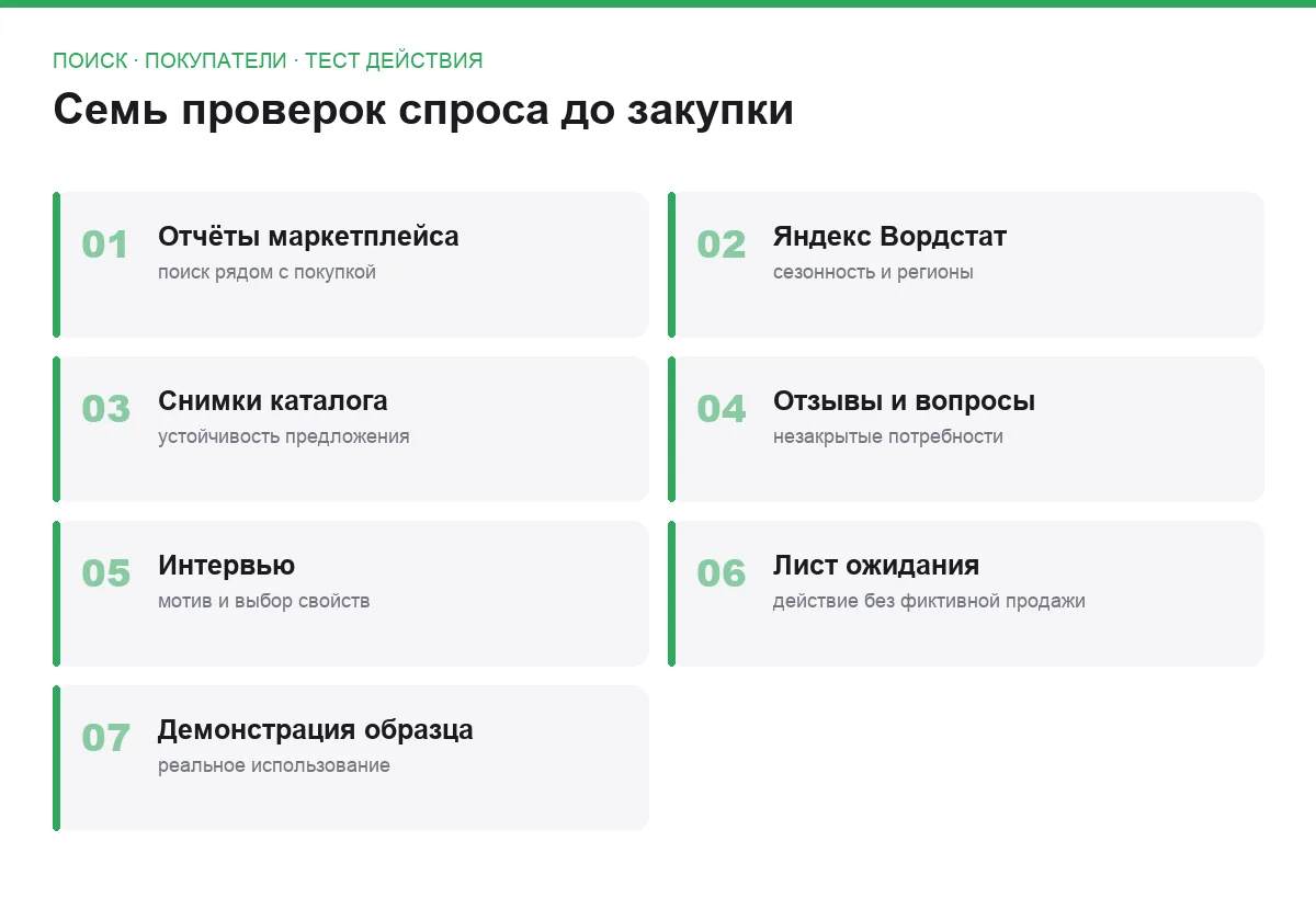Плиточный список семи способов проверить спрос до закупки товара
