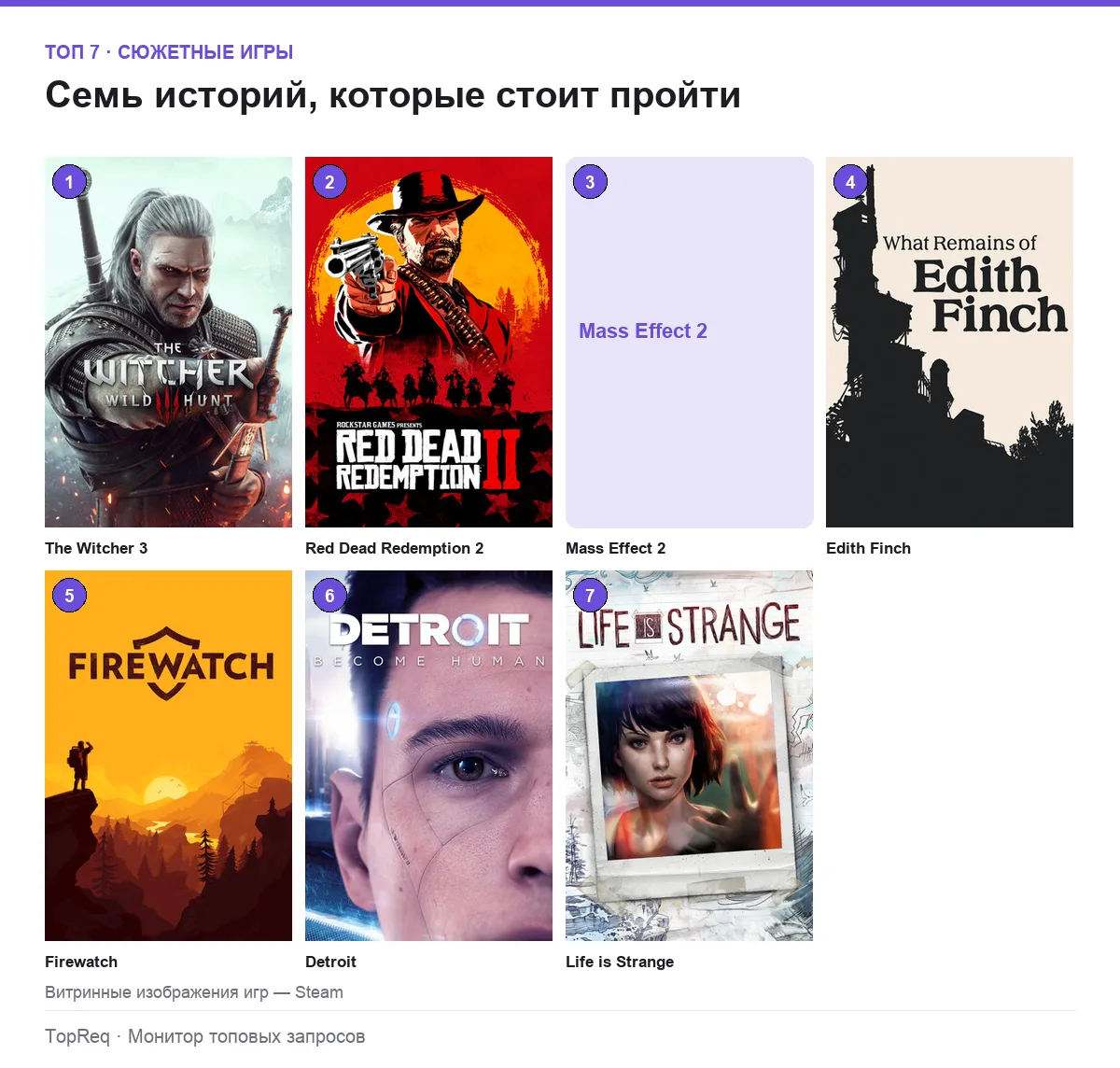 Постеры семи сюжетных игр