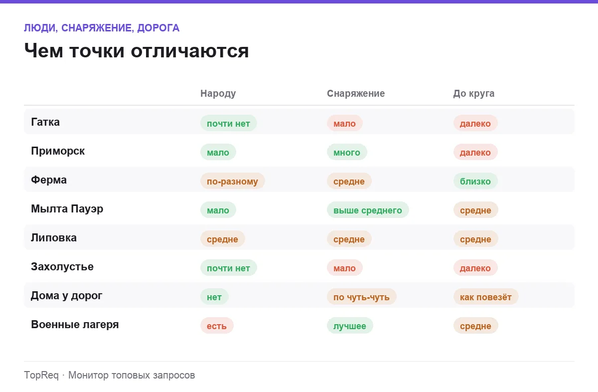Инфографика: количество людей, снаряжение и расстояние до круга
