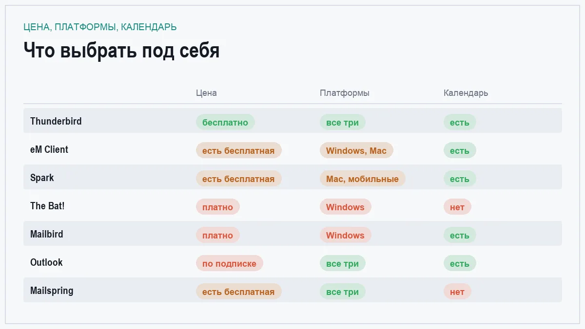 Инфографика: модель оплаты, поддерживаемые платформы и наличие календаря
