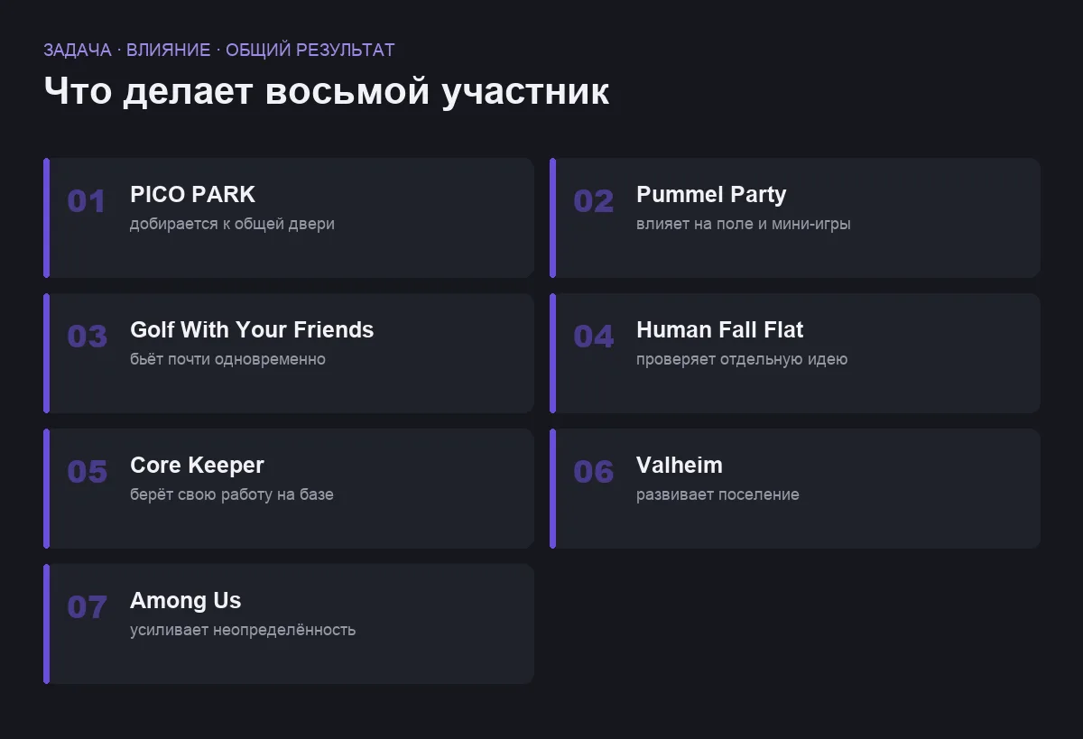 Плиточный список семи игр для восьмерых