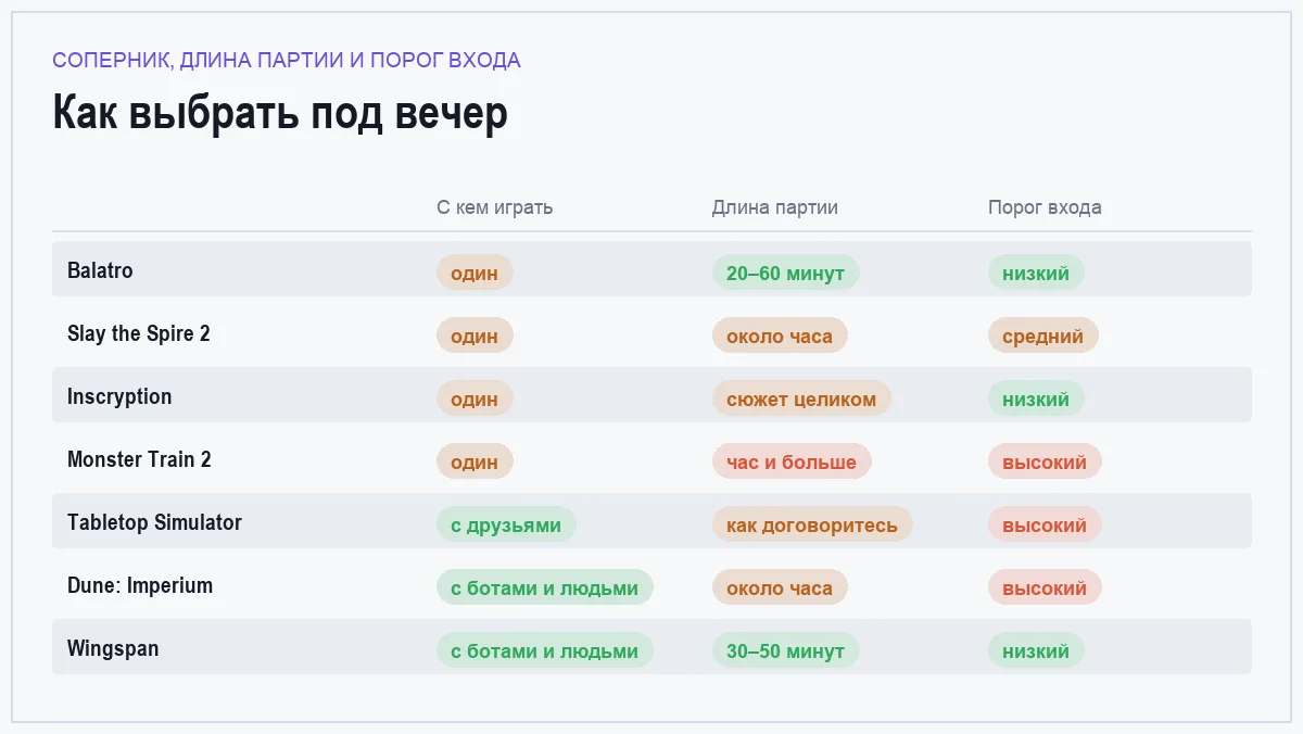 Инфографика: с кем играть, сколько идёт партия и насколько сложно начать