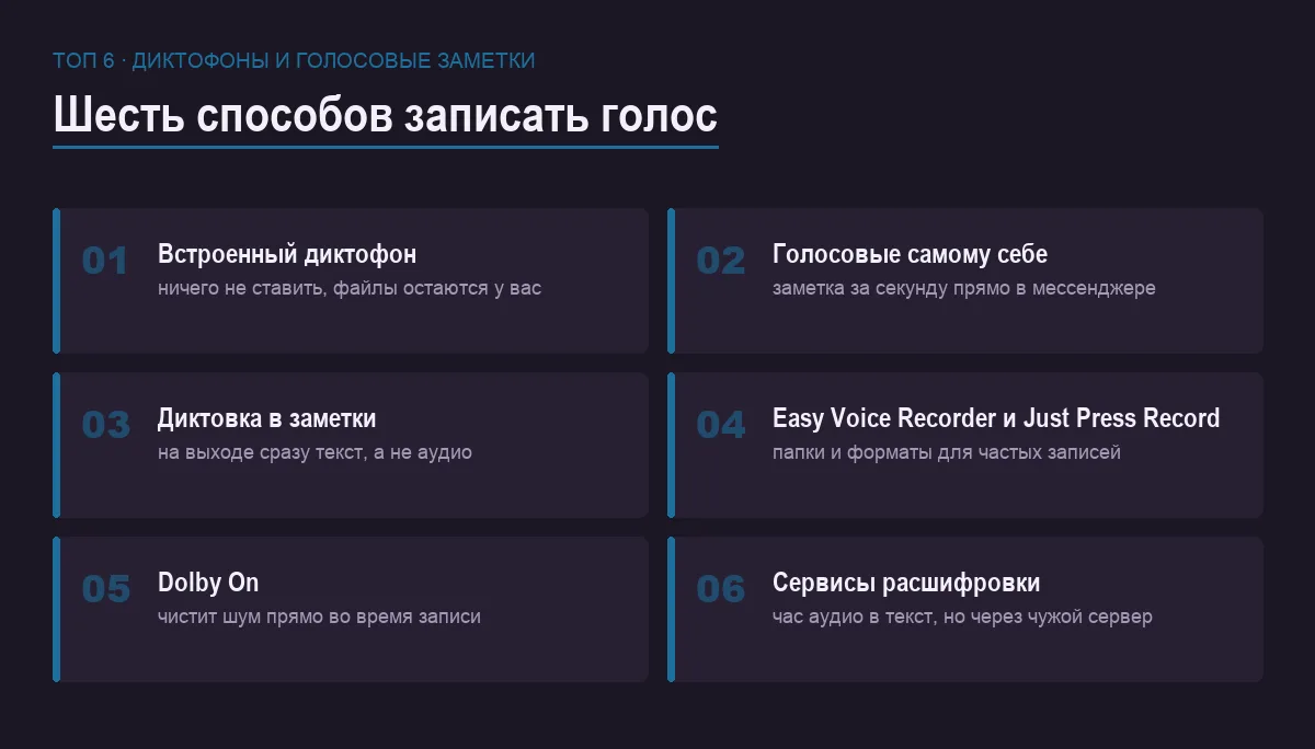 Список шести приложений и способов записи голоса на смартфоне