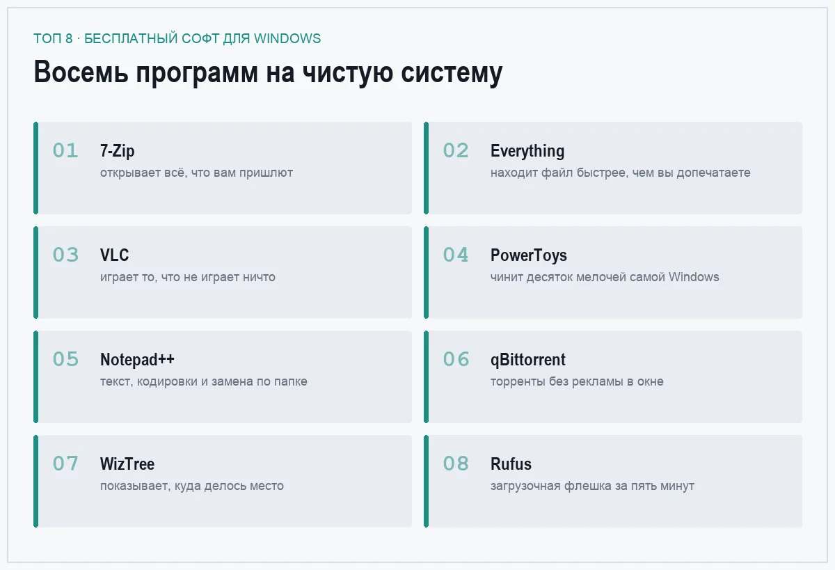 Список восьми бесплатных программ для Windows