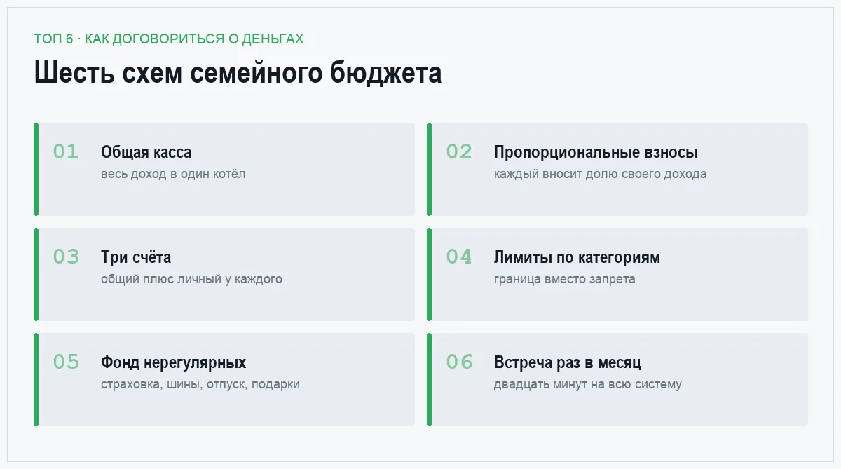 Список шести способов вести семейный бюджет
