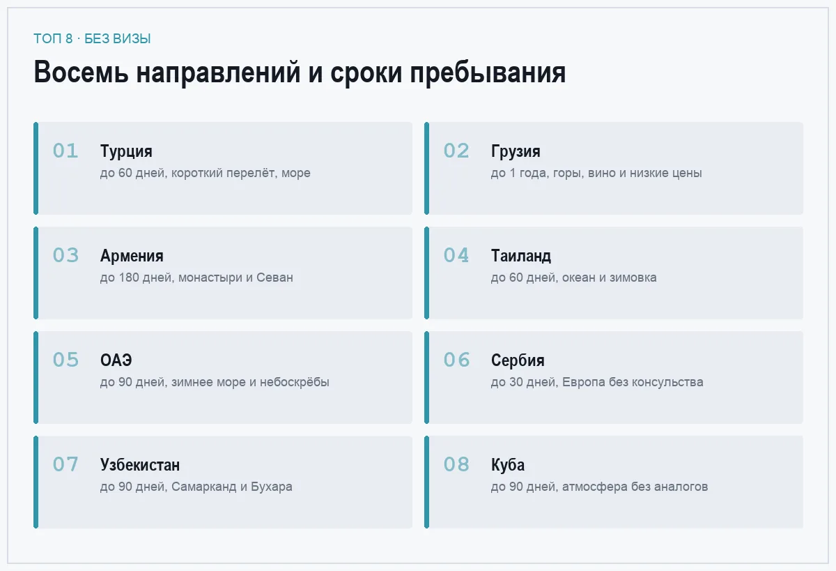 Список восьми безвизовых стран со сроками пребывания