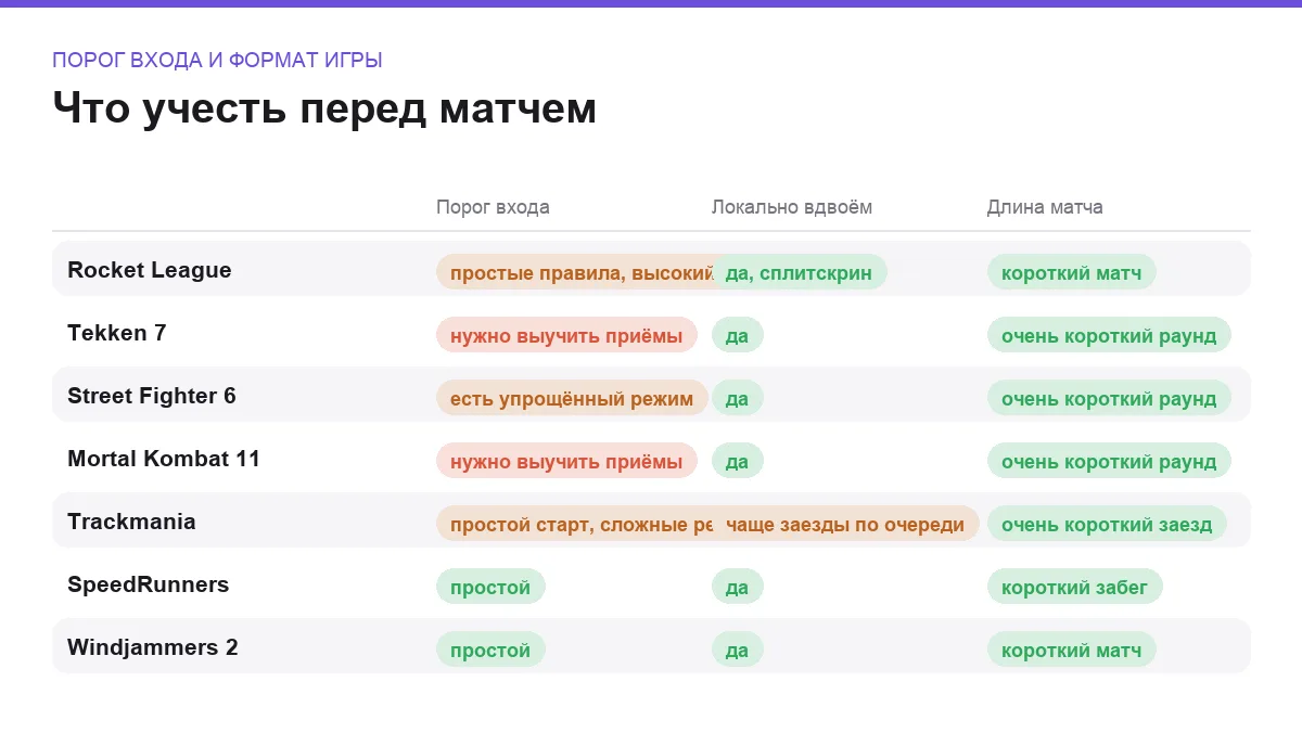 Матрица сравнения семи соревновательных игр для друзей