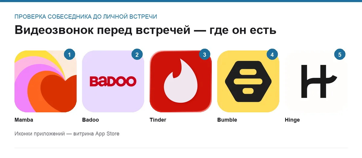 Сетка иконок приложений для знакомств с функцией видеозвонка: Mamba, Badoo, Tinder, Bumble, Hinge