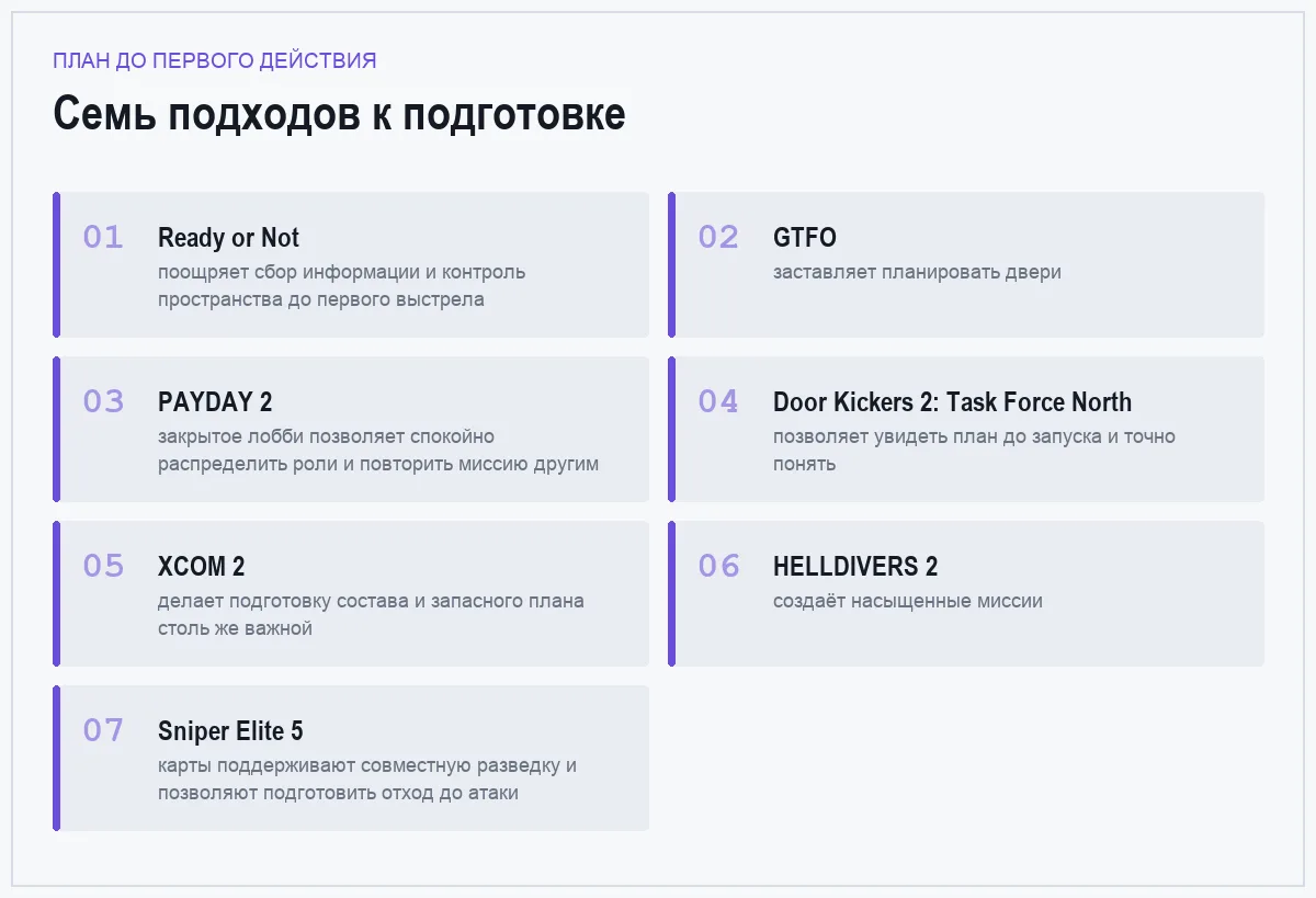 Плитки сравнения игр: план до первого действия