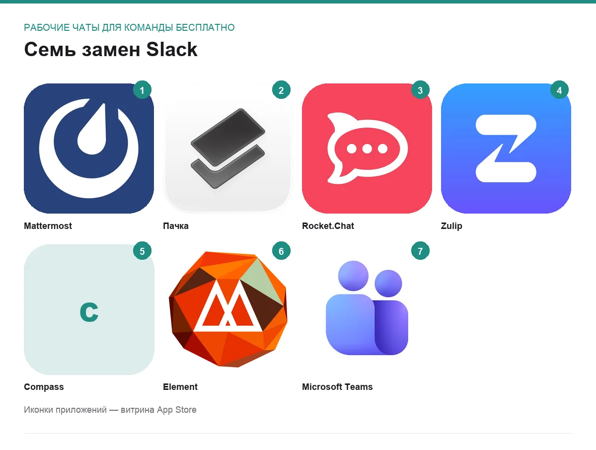 Иконки семи бесплатных командных чатов, которыми можно заменить Slack