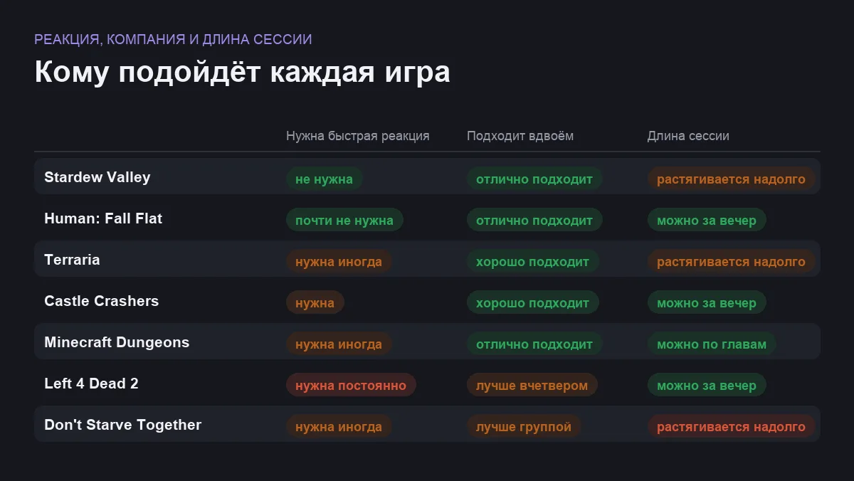 Матрица сравнения семи универсальных игр