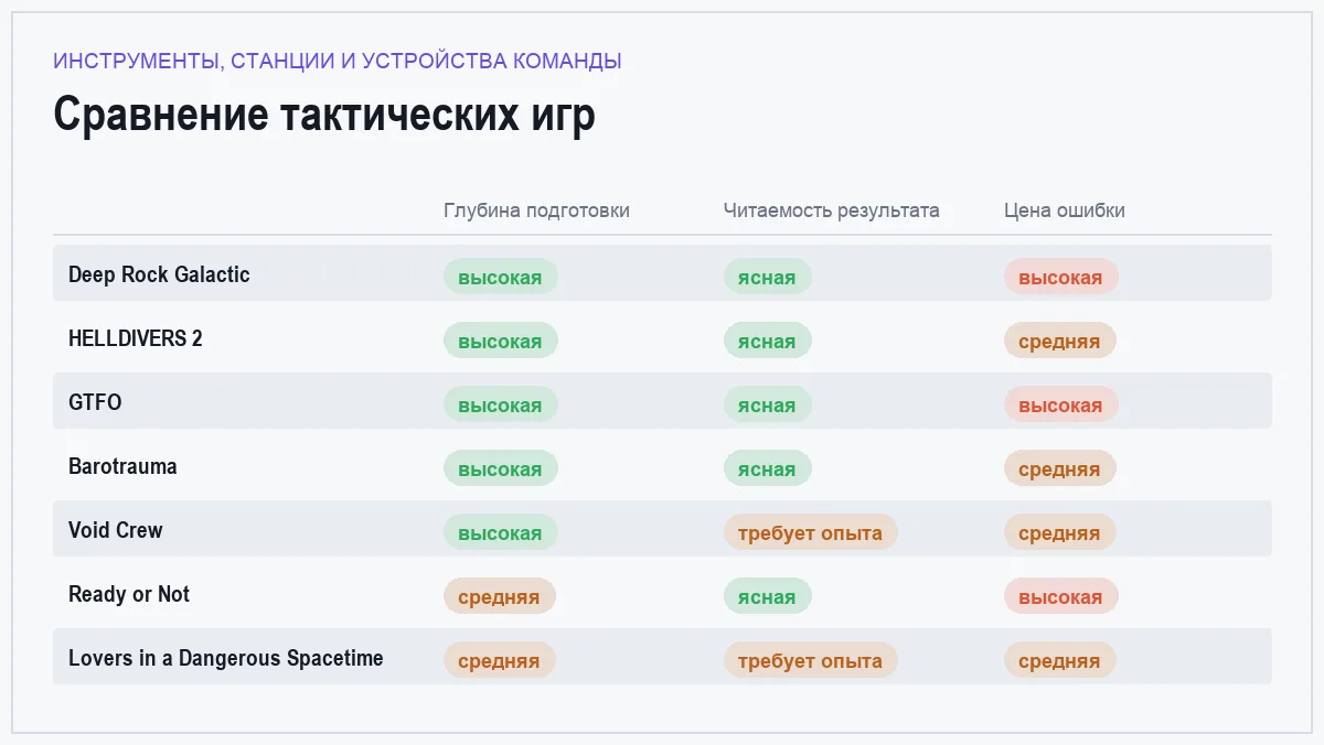 Матрица сравнения игр: инструменты, станции и устройства команды