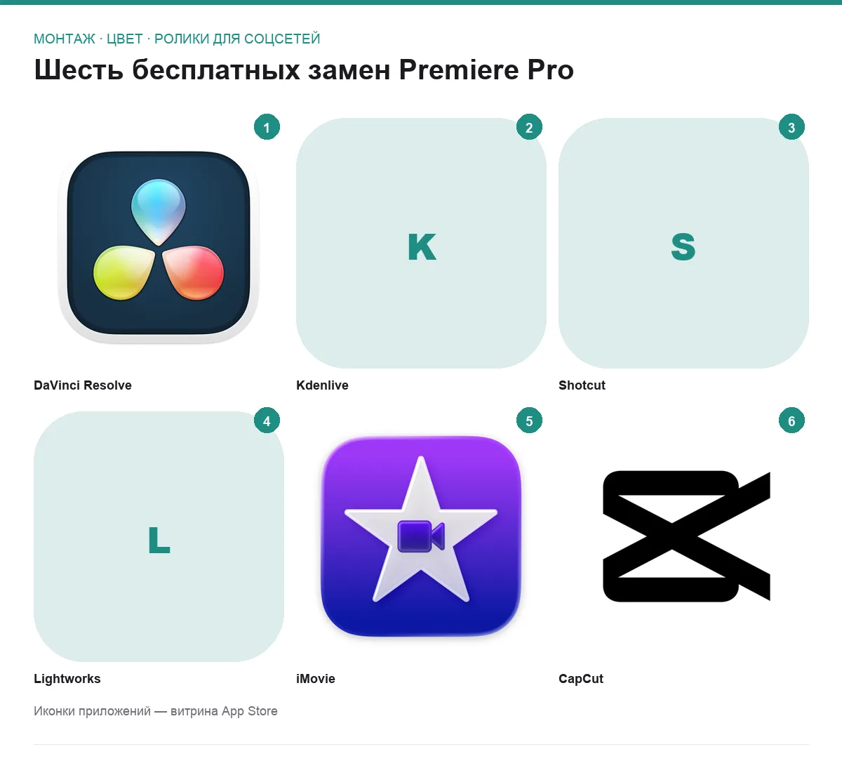 Сетка логотипов шести бесплатных видеоредакторов вместо Premiere Pro