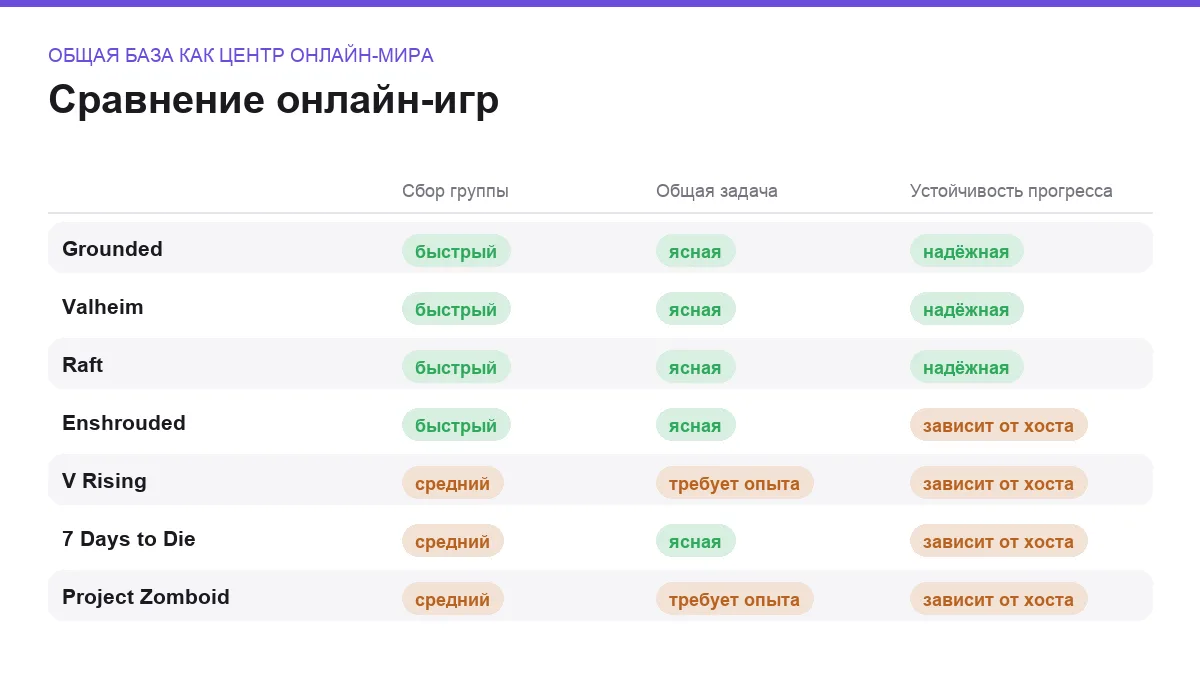 Матрица сравнения онлайн-игр: общая база как центр онлайн-мира
