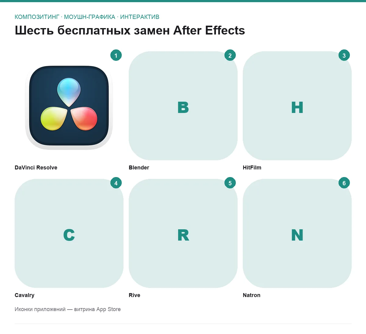 Сетка логотипов шести бесплатных аналогов After Effects