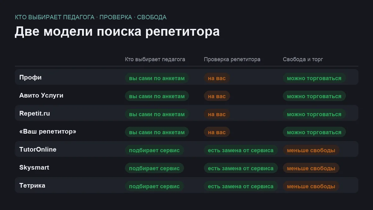 Сравнительная матрица сервисов для поиска репетитора к ЕГЭ
