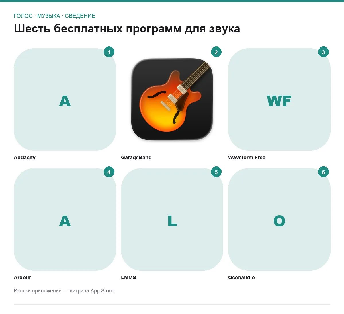 Сетка логотипов шести бесплатных программ для записи и монтажа звука