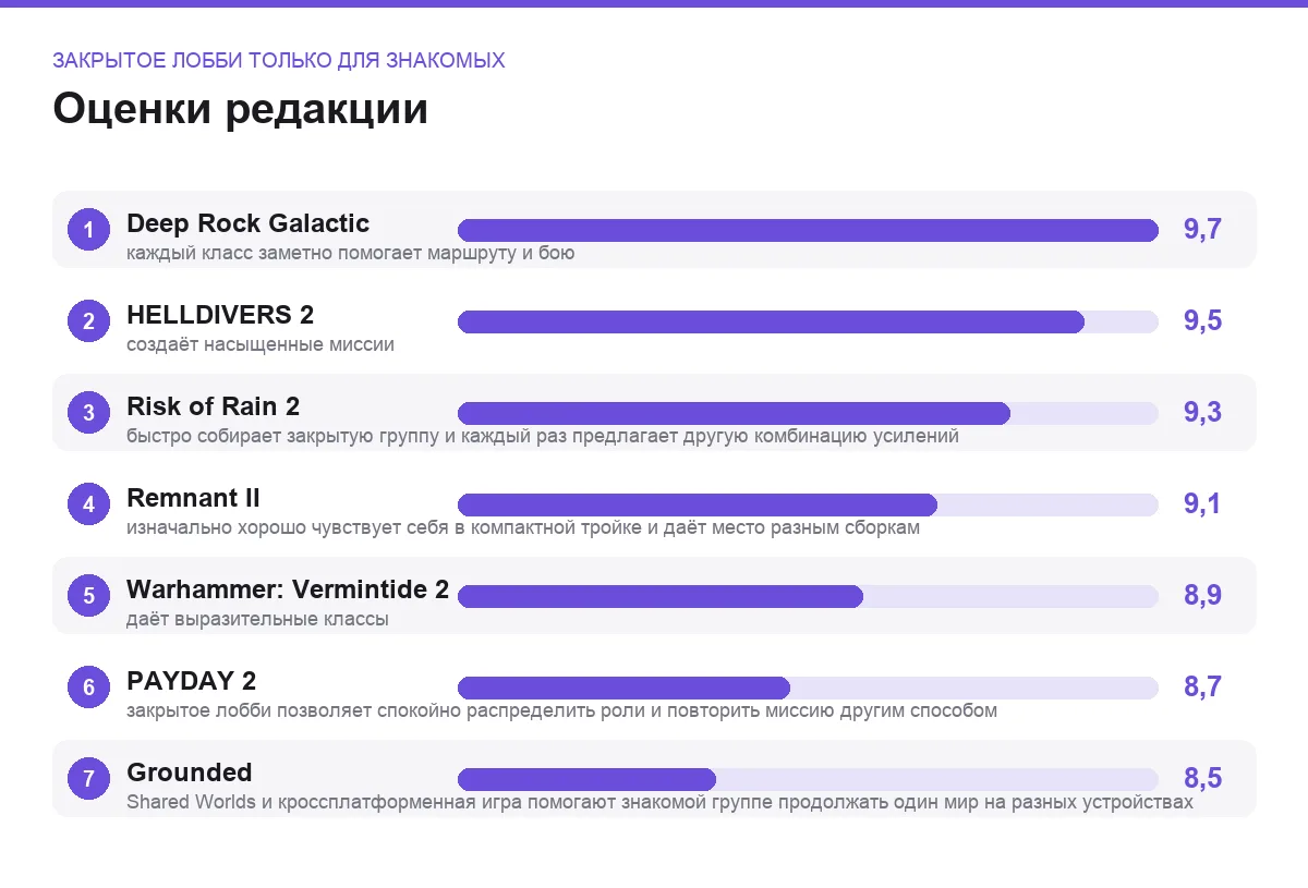 Оценки семи онлайн-игр: закрытое лобби только для знакомых