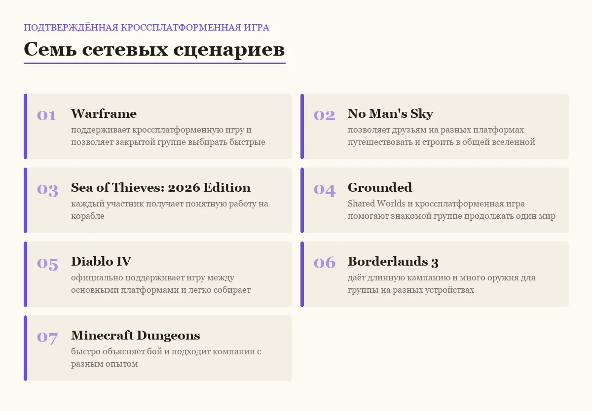 Плитки сравнения онлайн-игр: подтверждённая кроссплатформенная игра