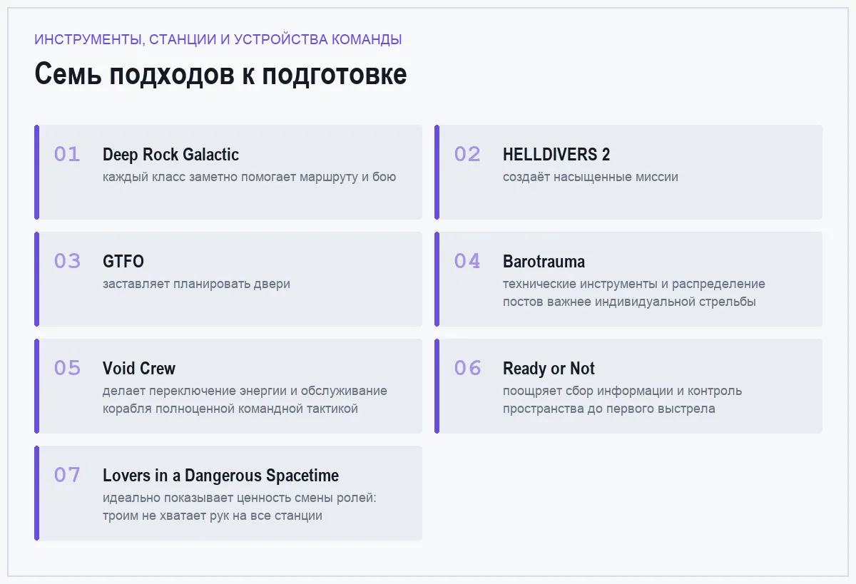 Плитки сравнения игр: инструменты, станции и устройства команды