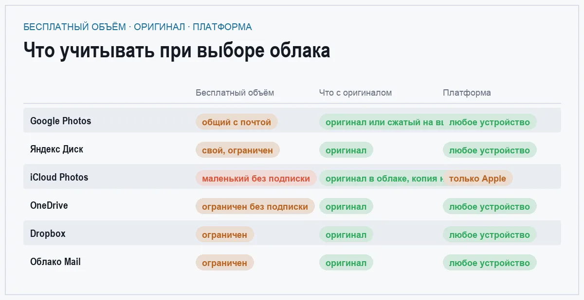Сравнительная матрица сервисов для автоматического бэкапа фото