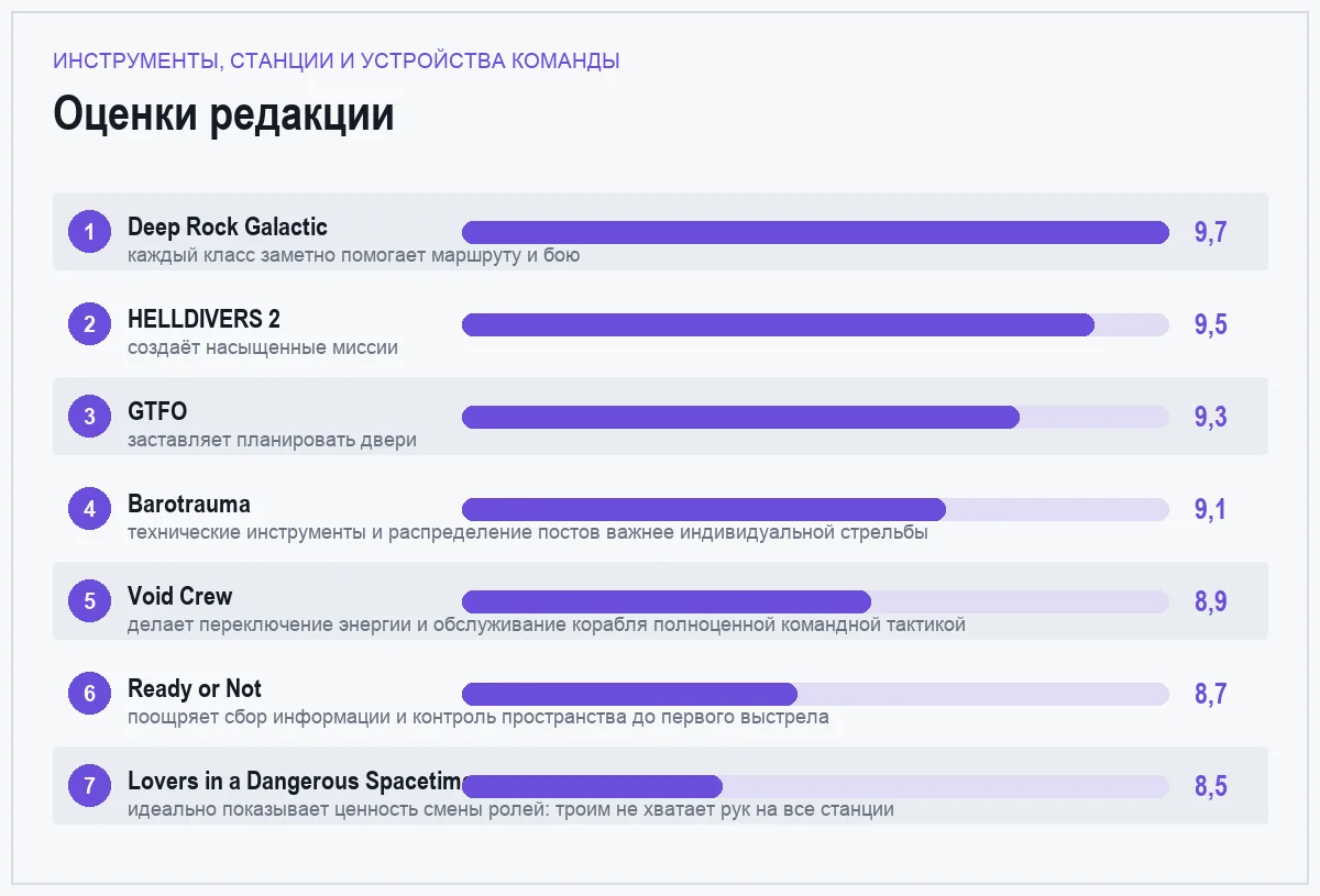 Оценки семи игр: инструменты, станции и устройства команды