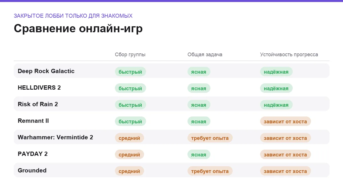 Матрица сравнения онлайн-игр: закрытое лобби только для знакомых